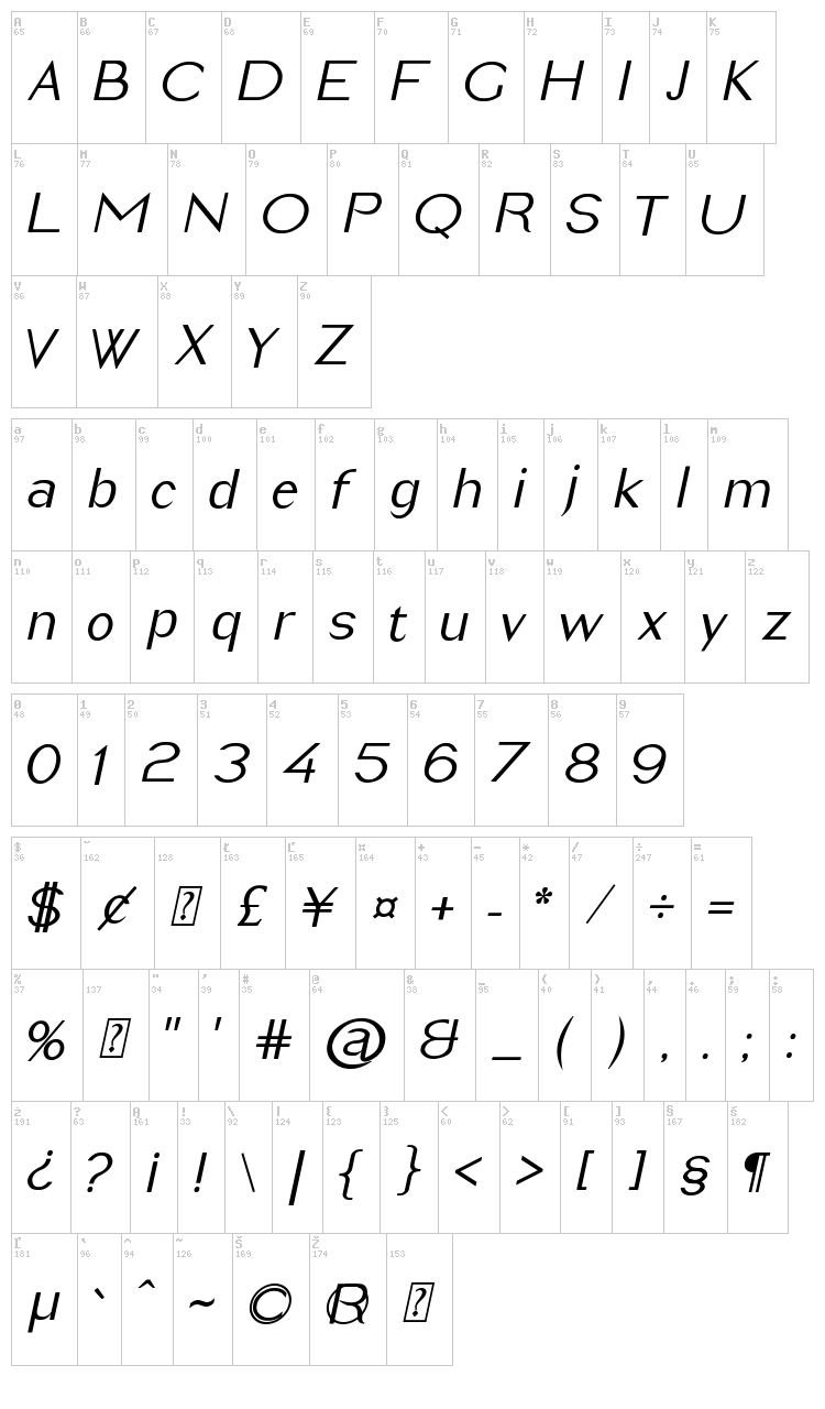 Imelda font map